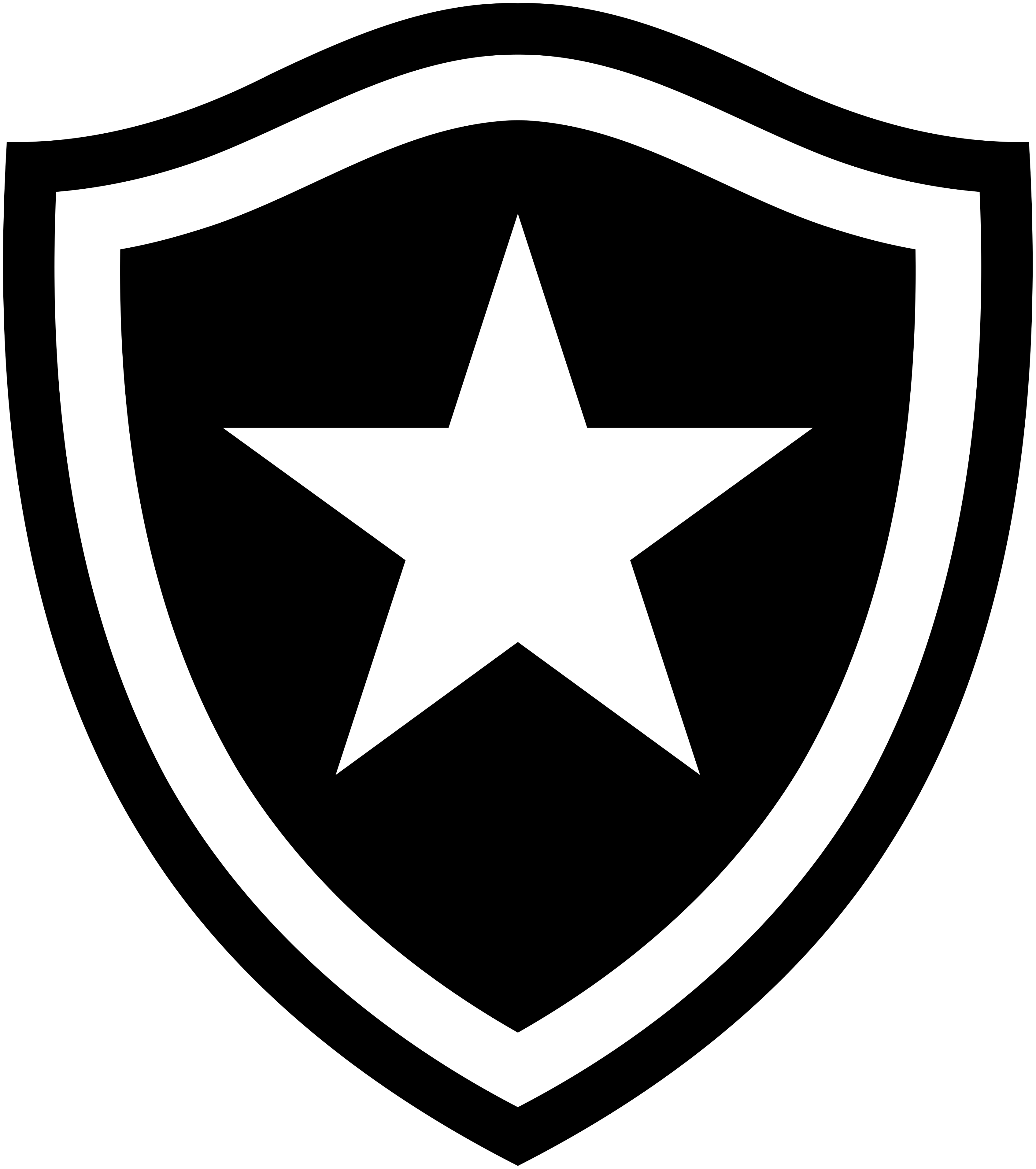 Botafogo