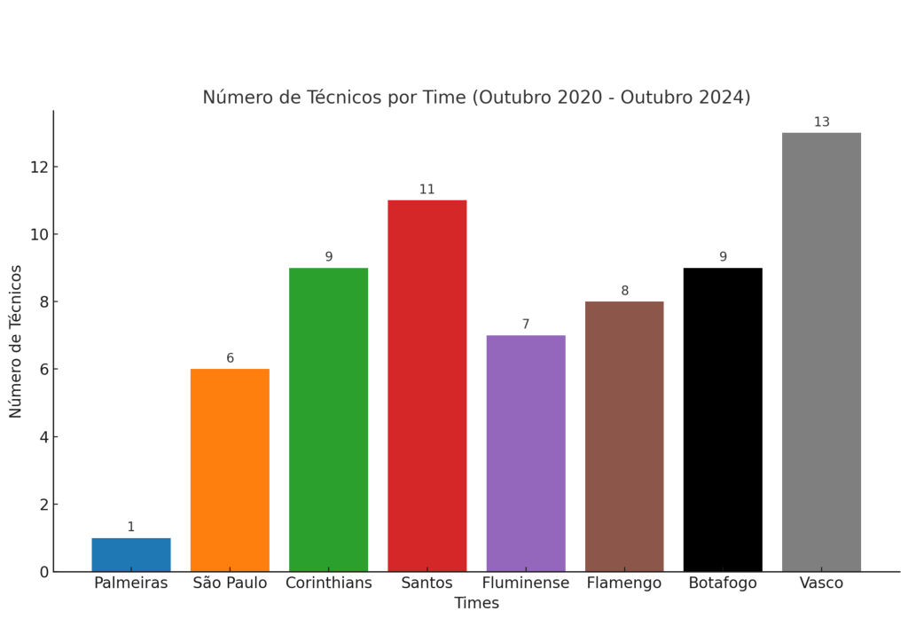 Parte II - A Era Textor: Transformando a Gestão do Botafogo 1 - Insider Botafogo