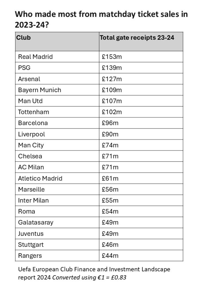 Quanto Realmente os Clubes de Futebol Arrecadam Como Mandantes 3 - Insider Botafogo