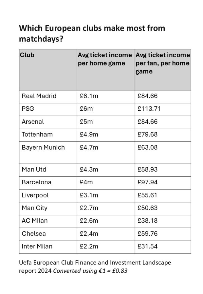 Quanto Realmente os Clubes de Futebol Arrecadam Como Mandantes 4 - Insider Botafogo