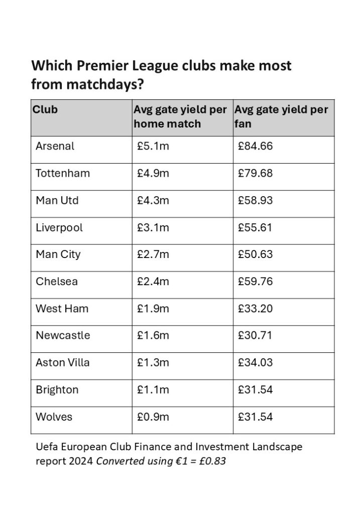 Quanto Realmente os Clubes de Futebol Arrecadam Como Mandantes 2 - Insider Botafogo